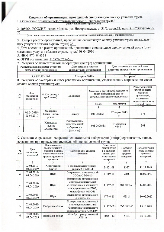 Отчет о проведении специальной оценки условий труда в ГБПОУ ПО Псковский колледж профессиональных технологий и сервиса