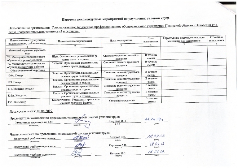 Отчет о проведении специальной оценки условий труда в ГБПОУ ПО Псковский колледж профессиональных технологий и сервиса